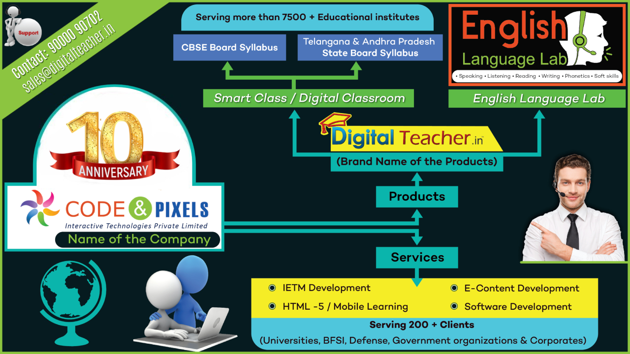 English language lab